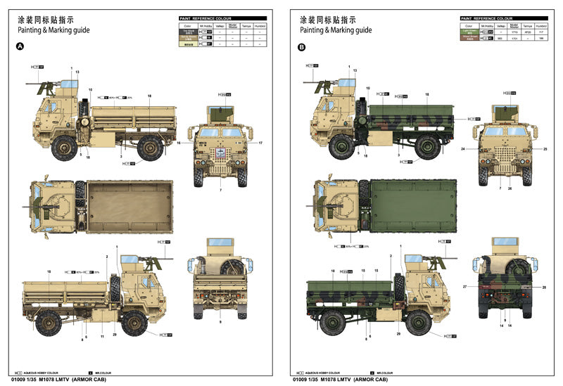 Trumpeter M1078 Light Medium Tactical Vehicle Cargo Truck with Armored Cab Model Kit, Scale 1/35